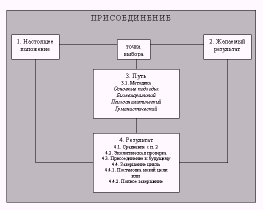 Целевая модель взаимодействия