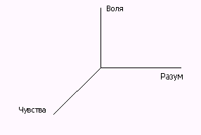 ������������ ���������� ����, ������ � �������